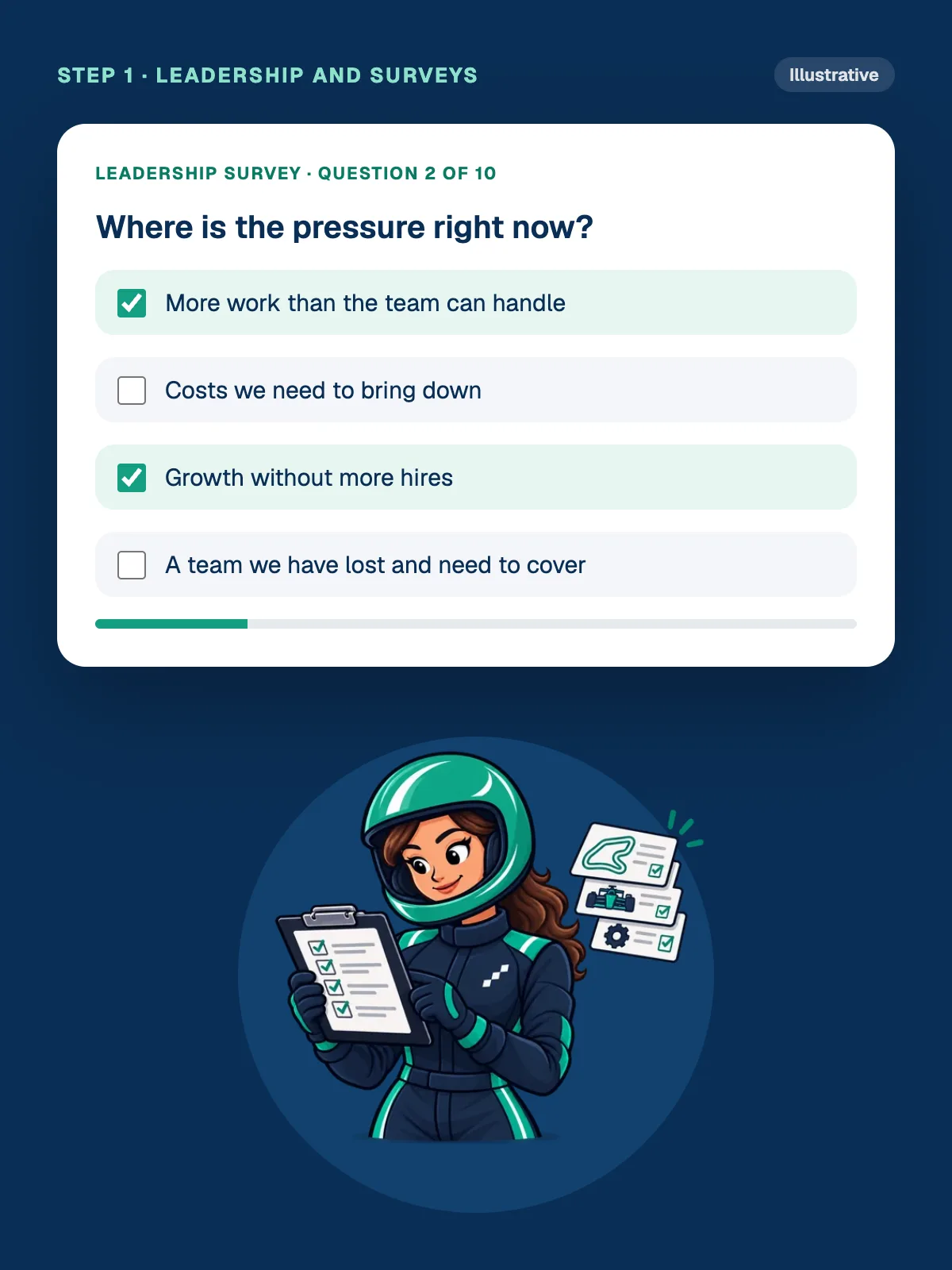 Illustrative leadership survey asking where the pressure is right now