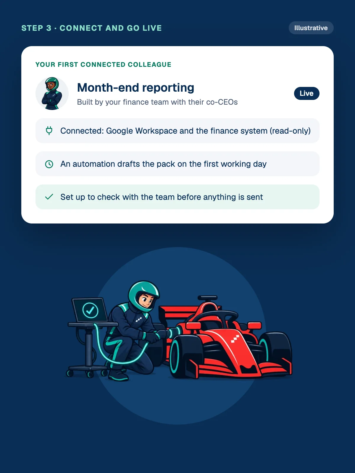 Illustrative first Connected Colleague for month-end reporting